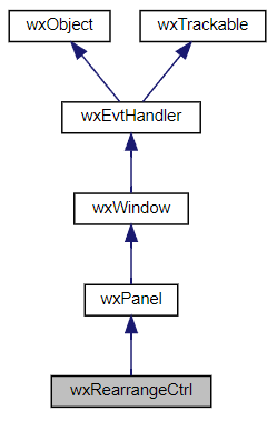 Jerarquía de la clase wxRearrangeCtrl