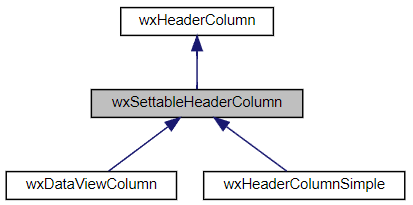 Jerarquía de la clase wxSettableHeaderColumn